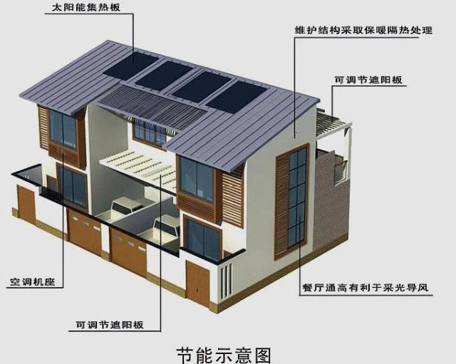 為父母也為自己修建一個(gè)美好的家園了！在享受鄉(xiāng)村秀美風(fēng)景的同時(shí)，提高生活品質(zhì)也是刻不容緩的事情。