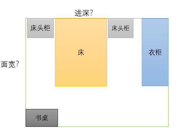 自建房戶型怎么設(shè)計(jì)？臥室要多寬多深才夠用？